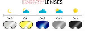 bryle innovity lens
